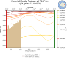 JFM Potential Density Contours at 75.0$\degree$ Lon. JFM